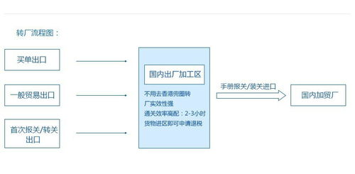 探秘深圳坪山保稅區(qū) 一日領(lǐng)略高效物流與財(cái)稅優(yōu)勢